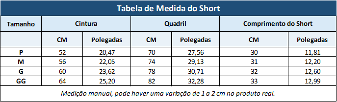 Short Curve Lift Impact